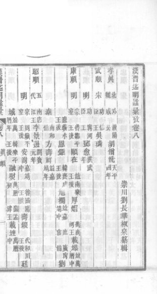 历代名臣谥法汇考  4